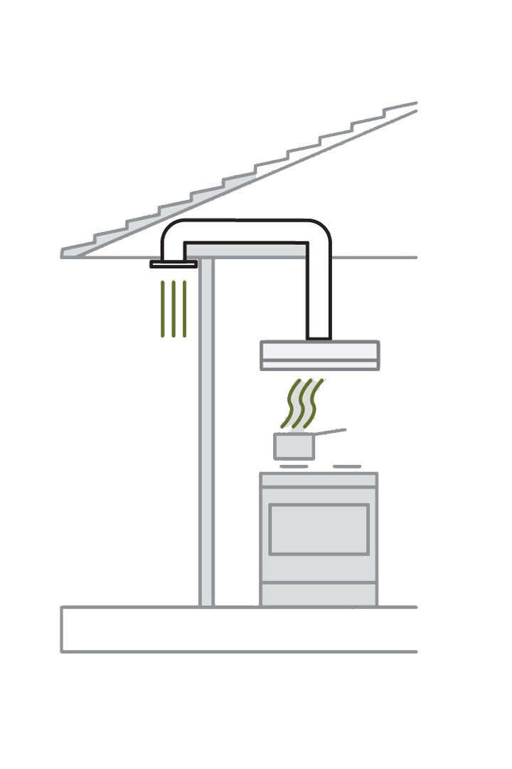 Rangehood Accessories