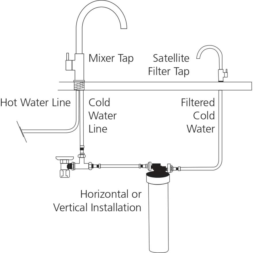 Oliveri Square Gooseneck Filter Systems